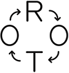 Rotor